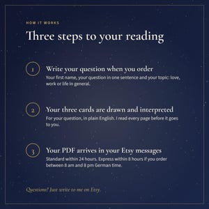 May include: A dark blue informational graphic with white text titled How it works: Three steps to your reading. It outlines three numbered steps for a tarot reading service, explaining the process of submitting a question, card interpretation, and PDF delivery.