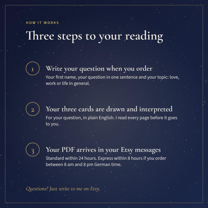 May include: A dark blue informational graphic with white text titled How it works: Three steps to your reading. It outlines three numbered steps for a tarot reading service, explaining the process of submitting a question, card interpretation, and PDF delivery.