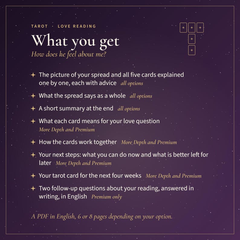 May include: A dark purple informational graphic for a tarot love reading service. The text lists service components including a picture of the card spread, explanations, summaries, and follow-up questions, with a PDF format in English.