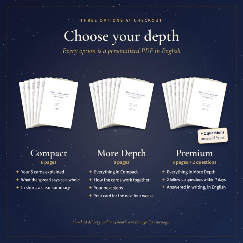May include: A dark blue graphic display titled Choose your depth, featuring three sets of white document stacks labeled Compact, More Depth, and Premium. Each stack represents a personalized PDF in English with varying page counts and content options.