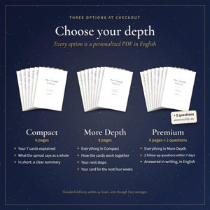 May include: A dark blue graphic with white text titled Choose your depth, displaying three document options: Compact with 6 pages, More Depth with 8 pages, and Premium with 8 pages plus 2 questions. Each option shows a stack of white paper documents.