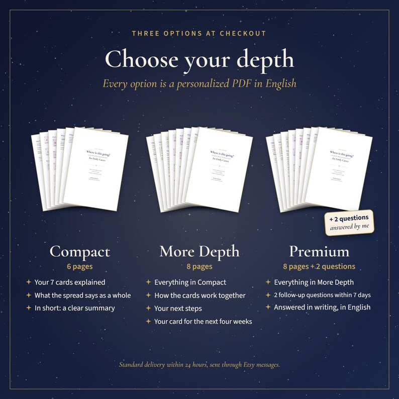 May include: A dark blue graphic with white text titled Choose your depth, displaying three document options: Compact with 6 pages, More Depth with 8 pages, and Premium with 8 pages plus 2 questions. Each option shows a stack of white paper documents.