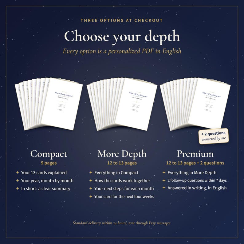 May include: Three sets of white document pages arranged in fan shapes against a dark blue background. Text includes "Choose your depth," "Compact 9 pages," "More Depth 12 to 13 pages," and "Premium 12 to 13 pages + 2 questions" with details.