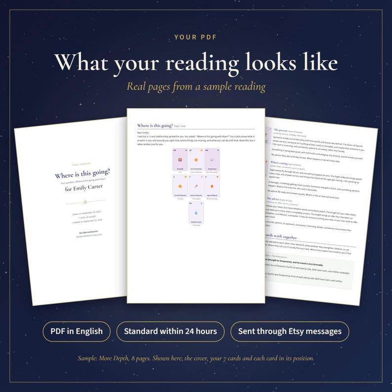 May include: A digital PDF document sample featuring three white pages with dark text and a tarot card layout. The cover page displays the title 'Where is this going?' for Emily Carter. The center page shows seven tarot cards in a spread.