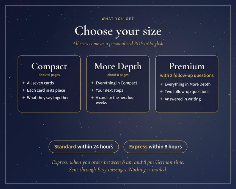 May include: A dark blue informational graphic titled Choose your size, outlining three digital PDF options: Compact with 6 pages, More Depth with 8 pages, and Premium with 2 follow-up questions. Includes delivery time options of 24 hours or 8 hours.