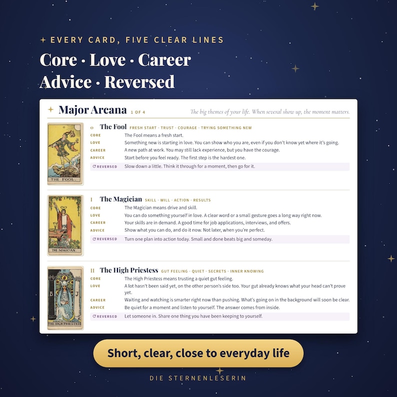 May include: A tarot reference guide featuring The Fool, The Magician, and The High Priestess cards. Text includes: Every card, five clear lines, Core, Love, Career, Advice, Reversed, and Short, clear, close to everyday life, Die Sternenleserin.