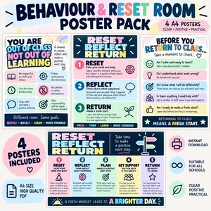 May include: A set of four A4 posters titled Behaviour & Reset Room Poster Pack. The posters feature colourful text, icons, and instructional steps for students, including phrases like You Are Out Of Class Not Out Of Learning and Reset Reflect Return.