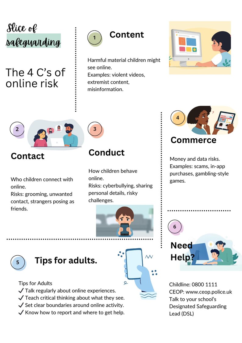 Safeguarding Poster | Four Cs of Online Risk | Online Safety Printable ...