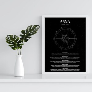 Thème astral personnalisé imprimable + Signification des planètes | Thème astral personnalisé | Lecture du thème astral | Astrologie personnalisée (PDF)