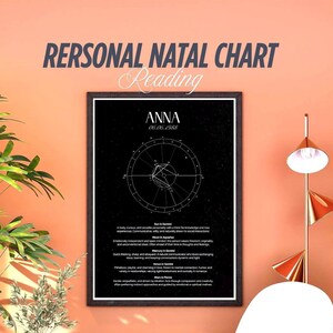 Printable Personalized Natal Chart + Planet Meaning | Printable Astrology Short Report | Personal Natal Chart Reading | Custom Astrology PDF