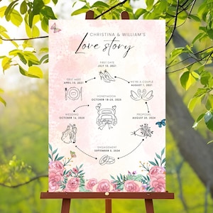 Unsere Love Story Timeline Frühlingsvorlage der Geschichte von Us Signage Rose Themed Love Story Of Us Rose Love Story Signage Schmetterling Themed 003
