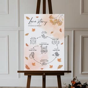 Unsere Love Story Timeline Vorlage der The Story Of Us Signage Canva Infografik Love Story Of Us Herbst Love Story Signage Herbstsaison 005