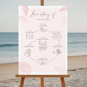 Unsere Love Story Timeline Vorlage für die Geschichte von uns Signage Canva Infografik Love Story von uns Sommer Love Story Signage Strandhochzeit 004