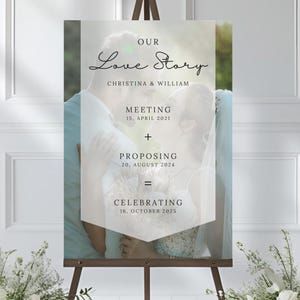 Unsere Love Story Timeline mit Fotovorlage der The Story Of Us Signage Canva Photo Love Story Of Us Love Story Signage Hintergrundfoto 009