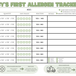 May include: A printable Baby's First Allergen Tracker chart. The chart includes sections for name, age, and tracking reactions to foods like milk, eggs, peanuts, wheat, soy, fish, shellfish, and tree nuts. It also includes a list of signs of allergic reactions.