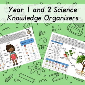 Op de afbeelding: Twee wetenschappelijke kennisorganisatoren voor leerlingen van groep 1 en 2. Eén focus op het menselijk lichaam, de andere op planten, met diagrammen en labels. De achtergrond is lichtgroen met wetenschappelijke doodles.