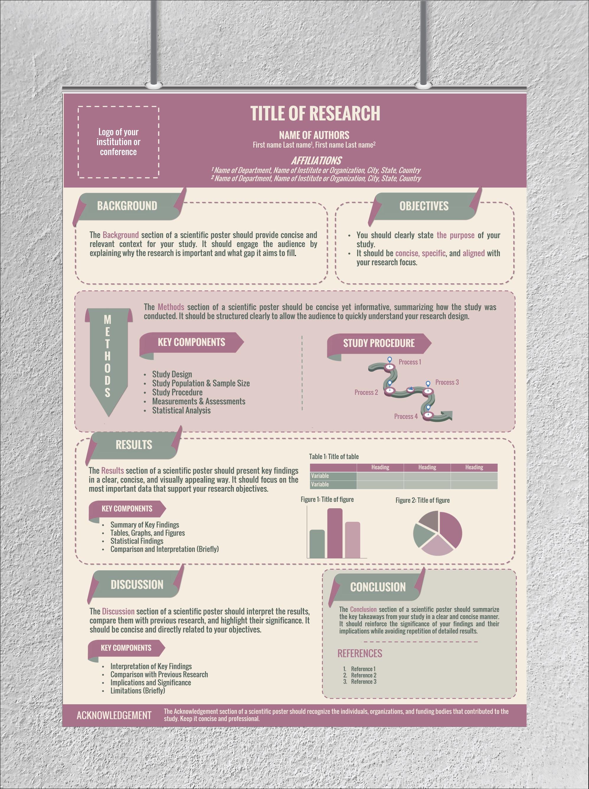 Process Summary Poster Example Research Poster Template / Academic and Scientific Conference Poster ...