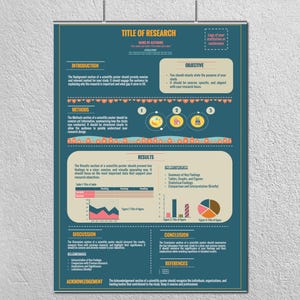 May include: A blue and orange scientific poster template with the title "Title of Research". The poster is divided into sections with headings such as "Introduction", "Objective", "Methods", "Results", "Discussion", "Conclusion", "Acknowledgement", and "References".