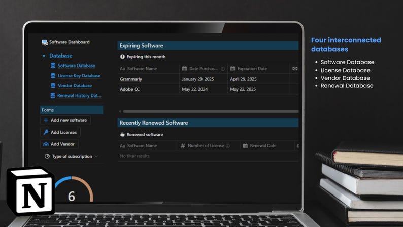 May include: A screenshot of a software dashboard with a dark background and blue text. The dashboard shows a list of expiring software, including Grammarly and Adobe CC, and a list of recently renewed software. The dashboard also includes a section for adding new software, licenses, and vendors. The text "Four interconnected databases" is displayed on the right side of the image, with a list of databases: Software Database, License Database, Vendor Database, and Renewal Database.