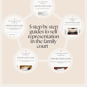 May include: Five step-by-step guides to self-representation in family court. Each guide is represented by a circle with a title and a photo. The titles are: "How to Make an Application in the Family Court", "Writing Your Position Statement in the Family Court", "Facing False Allegations in the Family Court", "Documenting Your Evidence in the Family Court", and "How to Prepare for a Section 7 Assessment Interview with Cafcass".