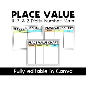 Könnte beinhalten: Weiße Stellenwerttabellen für 4, 3 und 2 Ziffern. Jede Tabelle hat beschriftete Spalten für Einer, Zehner, Hunderter und Tausender. Der Text "PLACE VALUE" und "fully editable in Canva" sind ebenfalls sichtbar.