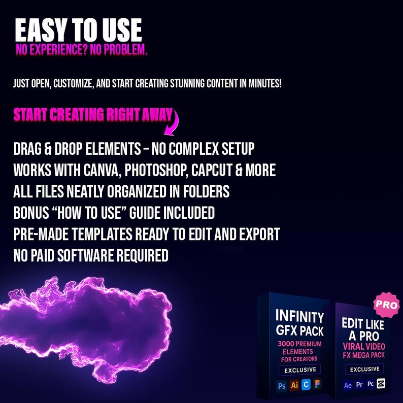 May include: A digital graphic with the text "EASY TO USE" and "NO EXPERIENCE? NO PROBLEM." It promotes easy content creation with drag-and-drop elements and pre-made templates. Two product boxes are at the bottom, advertising design packs.