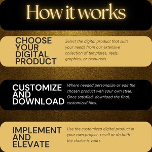 Step-by-step infographic on gold and black background explaining how to choose, customize, download, and implement digital products with ease