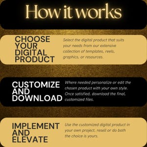 Step-by-step infographic on gold and black background explaining how to choose, customize, download, and implement digital products with ease