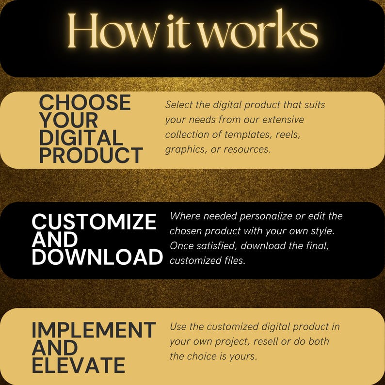 Step-by-step infographic on gold and black background explaining how to choose, customize, download, and implement digital products with ease