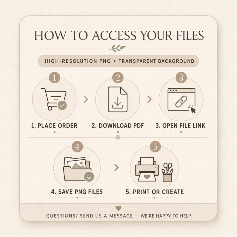 May include: An instructional graphic titled HOW TO ACCESS YOUR FILES with a beige background. It outlines five steps: 1. PLACE ORDER with a shopping cart icon, 2. DOWNLOAD PDF, 3. OPEN FILE LINK, 4. SAVE PNG FILES, and 5. PRINT OR CREATE.