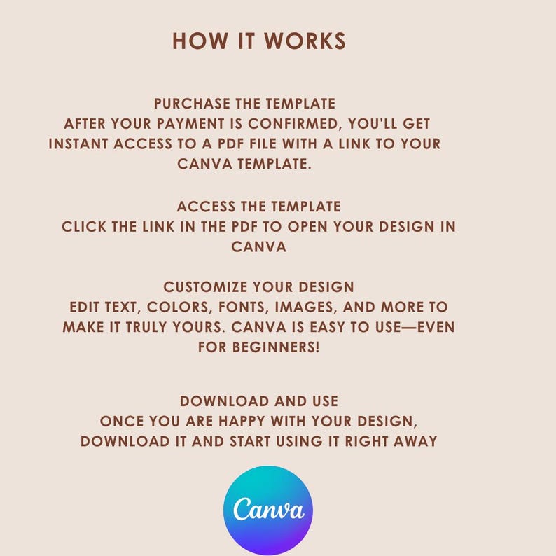May include: An informational graphic titled HOW IT WORKS with brown text on a light background. It outlines four steps: purchase the template, access the template via a PDF link, customise the design in Canva, and download the final result. Includes the Canva logo.