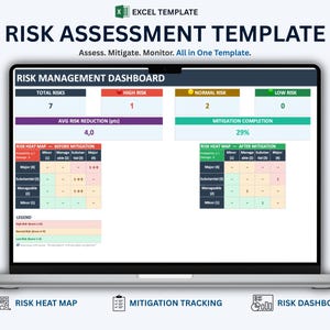 May include: A laptop screen displaying an Excel template titled Risk Assessment Template. The dashboard includes a Risk Management Dashboard with total risks, high, normal, and low risk counts, average risk reduction, mitigation completion, and two risk heat maps showing before and after mitigation data.