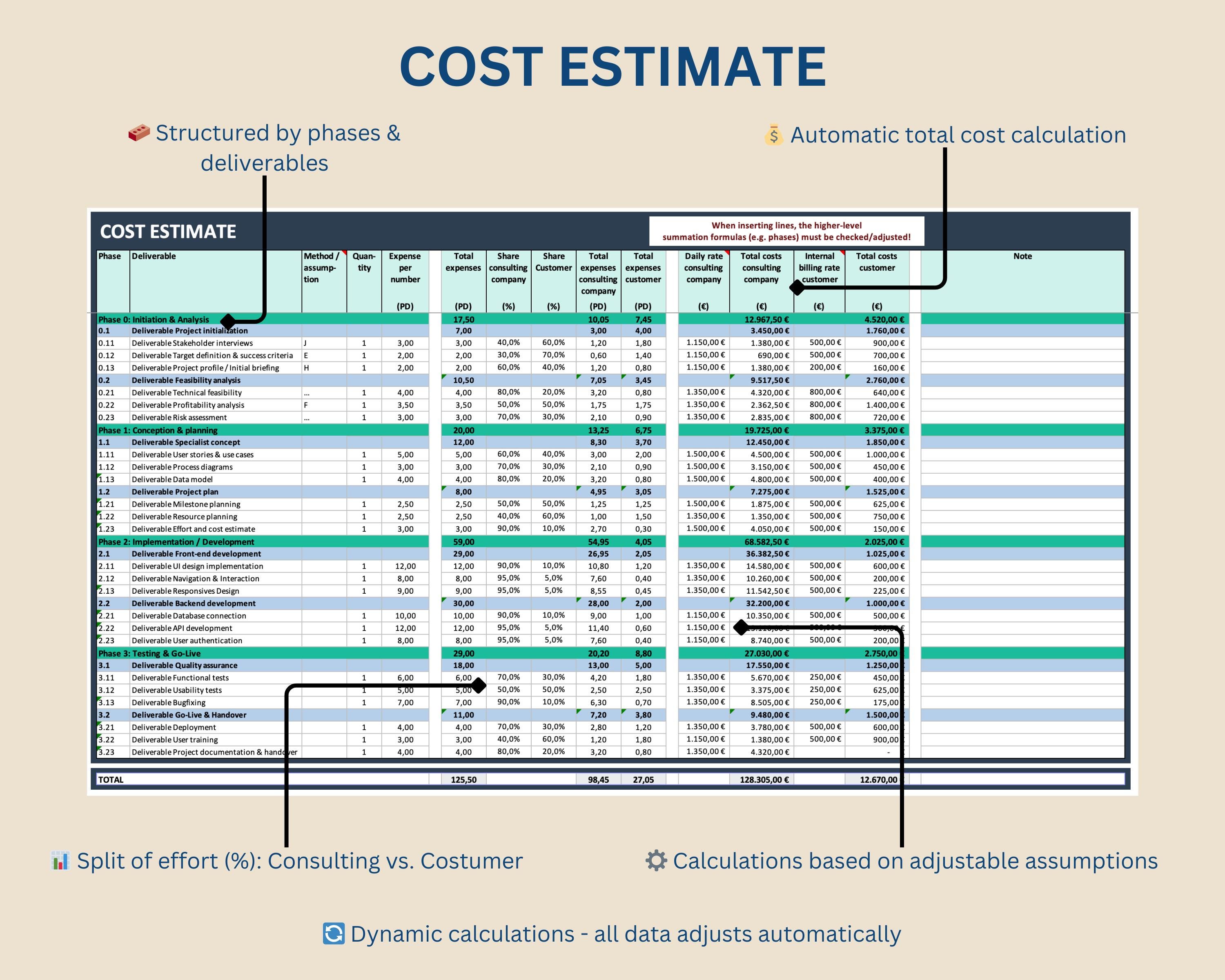 Project Cost Estimation Excel Template for Freelancers and Client ...