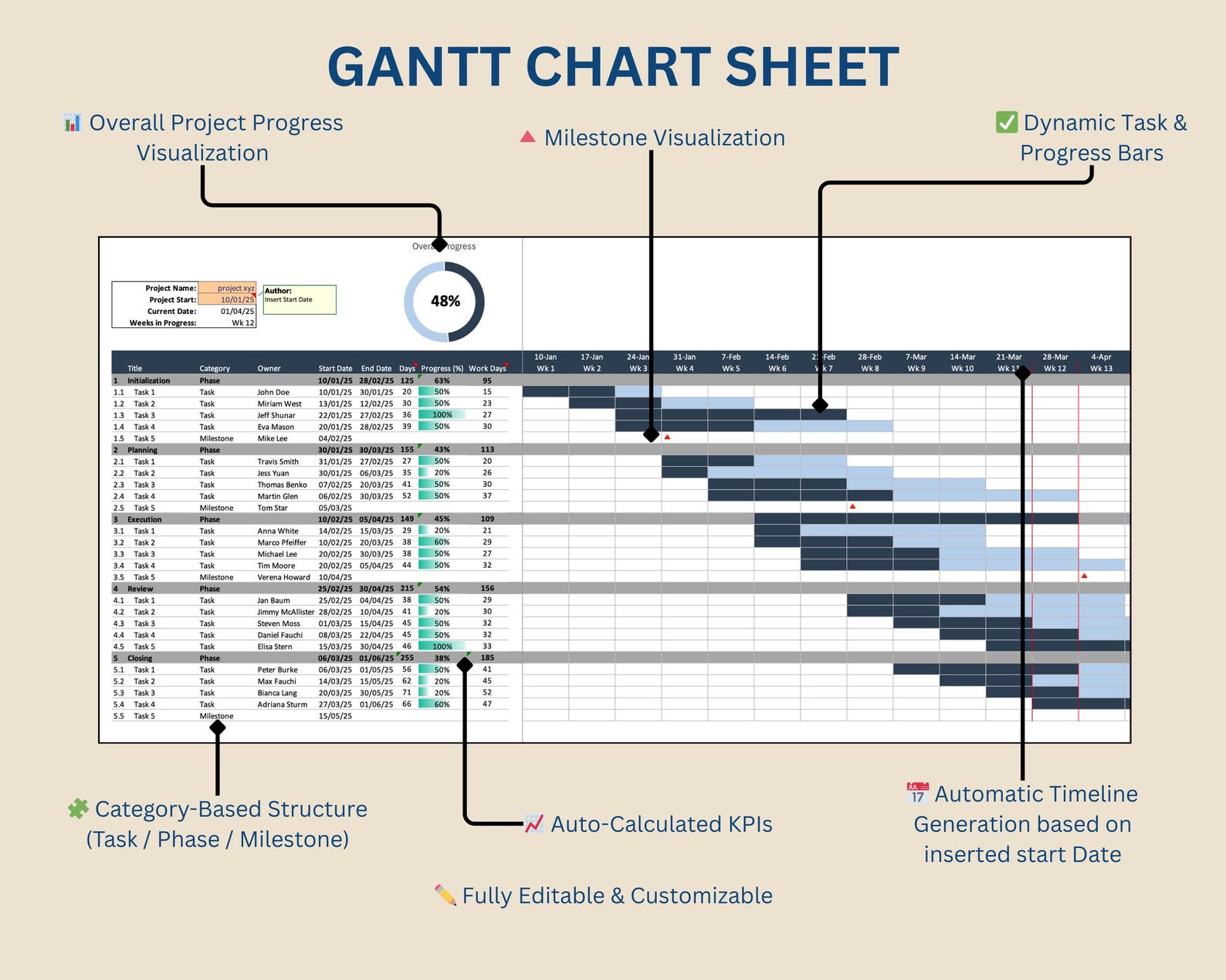 Gantt Chart Excel Template | Automated Project Timeline, Task Tracker ...