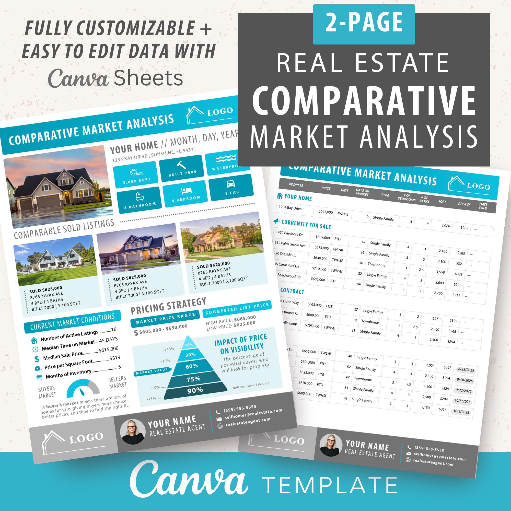 Real Estate CMA Template | Comparative Market Analysis Canva Template | Seller Home Valuation ...