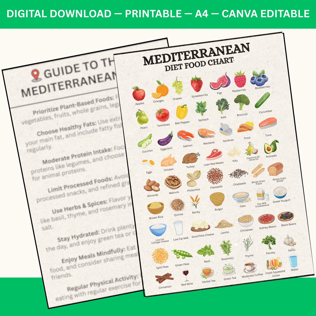 Mediterranean Diet Food Chart: Printable Healthy Eating Guide (PDF ...