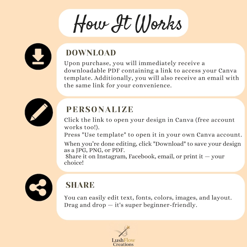 May include: A graphic with the title "How It Works" and three steps: Download, Personalize, and Share. Each step includes a brief description and a corresponding icon. The background is a light peach color.