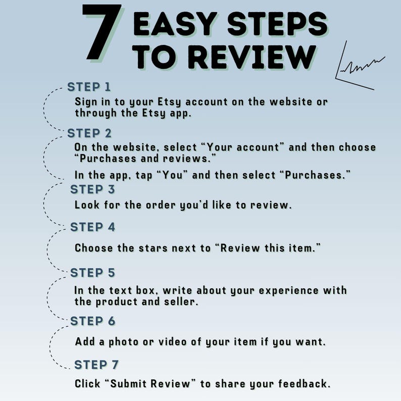 May include: A graphic with the text "7 EASY STEPS TO REVIEW" on a gradient blue background. The steps include signing in, selecting purchases, finding the order, choosing stars, writing a review, adding a photo, and submitting.