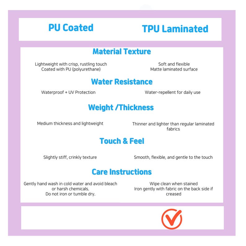 May include: A white and purple infographic comparing PU Coated and TPU Laminated materials. The text details material texture, water resistance, weight/thickness, touch and feel, and care instructions for each material. A red checkmark is at the bottom.