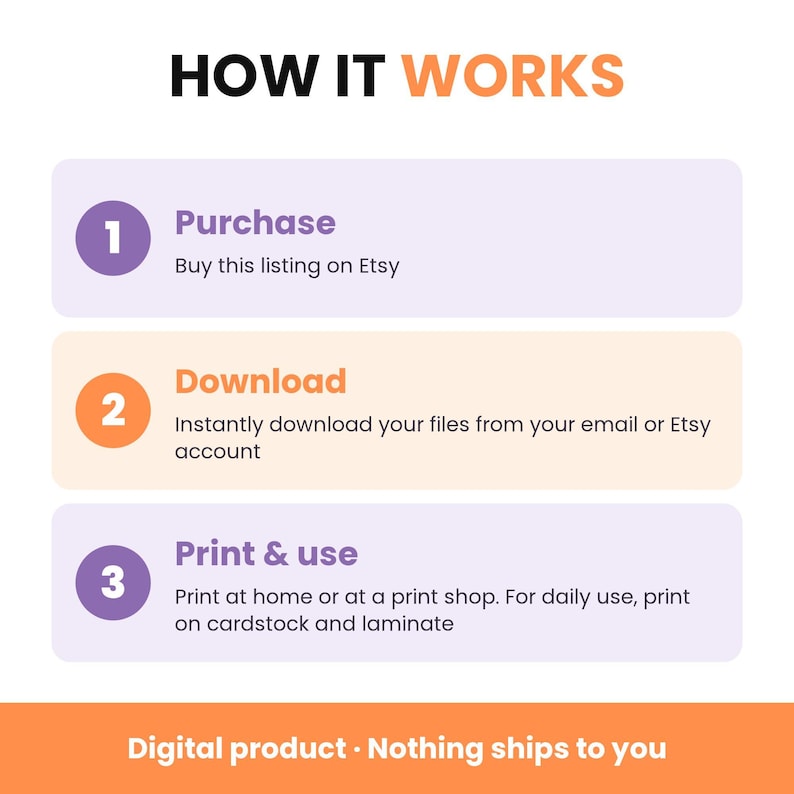 A three-step guide detailing how the digital product works, instructing users to purchase, download, and print.