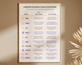 Emotional Regulation Chart, Kids ADHD Autism Support PDF With Two Color Variations