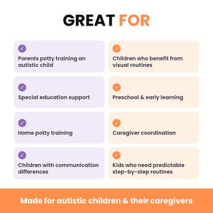 An informational graphic outlining who the bundle is great for, including parents potty training an autistic child and children who benefit from visual routines.