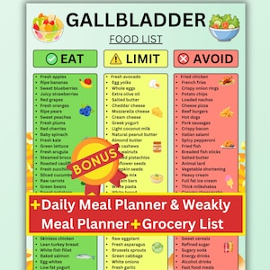 Gallbladder Diet Food List Printable, Gallstones & Post Gallbladder Removal Diet Food Chart, Gallstones Diet Food Chart, Eat Limit Avoid PDF