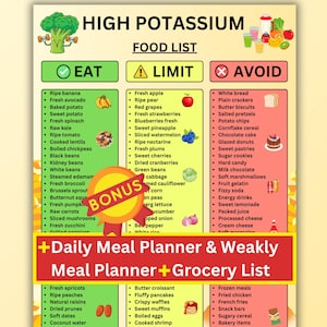 Op de afbeelding: Een geïllustreerde voedingslijstposter met de titel "High Potassium Food List". Het categoriseert voedingsmiddelen in de secties "Eten", "Beperken" en "Vermijden", met fruit, groenten en bewerkte voedingsmiddelen.