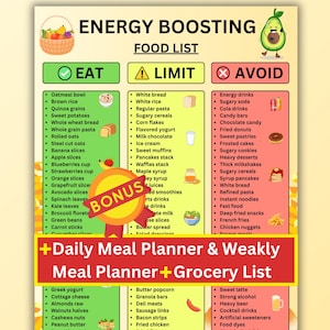 Energy Boosting Food List Printable, Naturally Boost Energy Food Chart, Energy Boosting Foods, Eat Limit Avoid List, A4 & US Letter PDF
