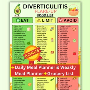 Puede incluir: Una colorida lista de alimentos para brotes de diverticulitis, con secciones "Comer", "Limitar" y "Evitar". Incluye una sección de bonificación para un planificador de comidas diario y una lista de compras. La imagen presenta un aguacate y una cesta de frutas.