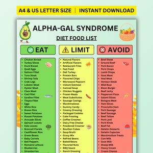 Puede incluir: Una lista de alimentos dietéticos para el síndrome alfa-gal, con categorías de alimentos para comer, limitar y evitar. La lista incluye elementos como pechuga de pollo, rodajas de pavo y bistec de res. Disponible en tamaños A4 y US Letter.