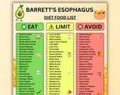 Barrett's Esophagus Diet Food List Printable, Gerd Acid Reflux Food List Poster, barrett's esophagus foods to eat limit avoid PDF