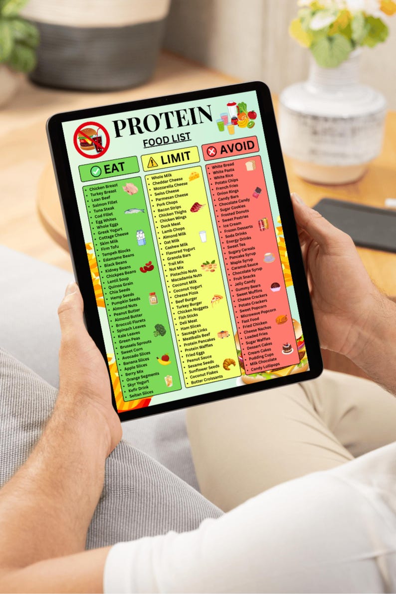 High Protein Food List Printable, Protein Rich Food Chart, High Protein