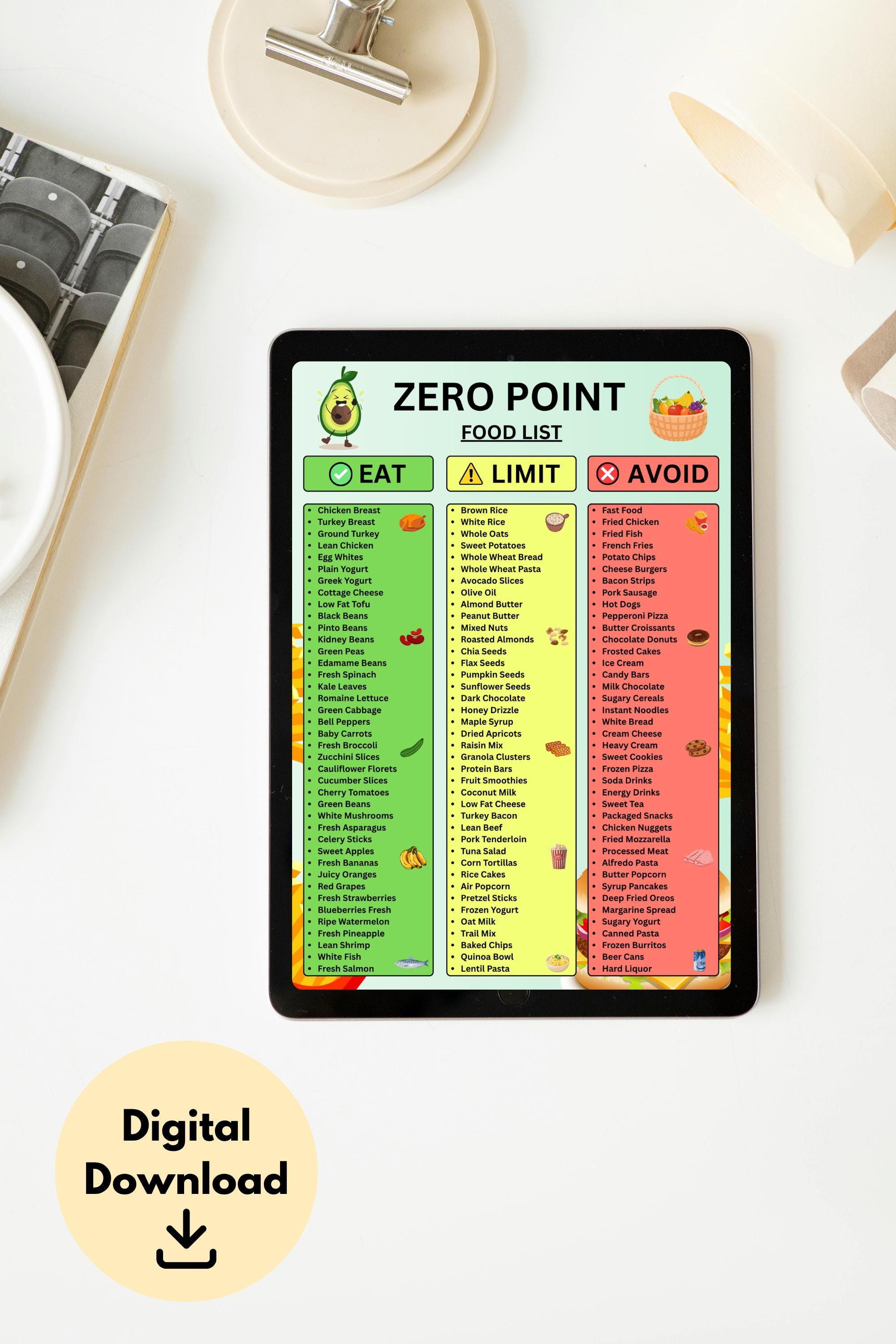Zero Point Food List Printable, Weight Watchers Zero Smart Points Food ...